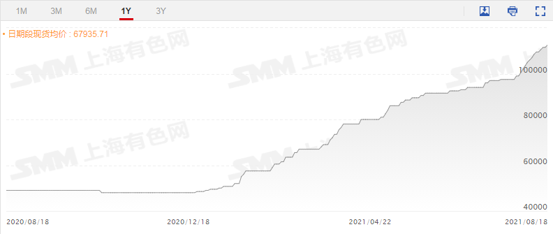 年內(nèi)暴漲109.6%！海外鋰礦巨頭暗示將改變鋰精礦定價(jià)方式 未來鋰價(jià)怎么走？