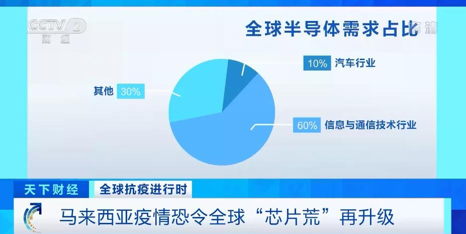 芯片,汽車(chē)芯片,半導(dǎo)體