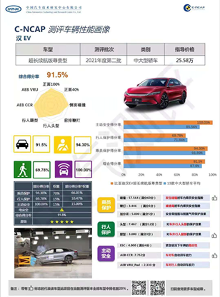 比亞迪,奧迪,新能源汽車