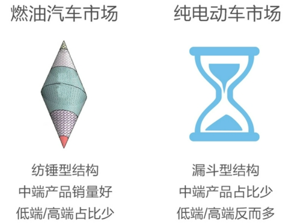 新勢力真的打敗傳統汽車品牌了嗎？好戲才剛開始