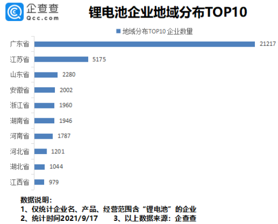 鋰電池,動(dòng)力電池,新能源