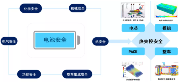 新能源汽車,電動汽車,長城汽車