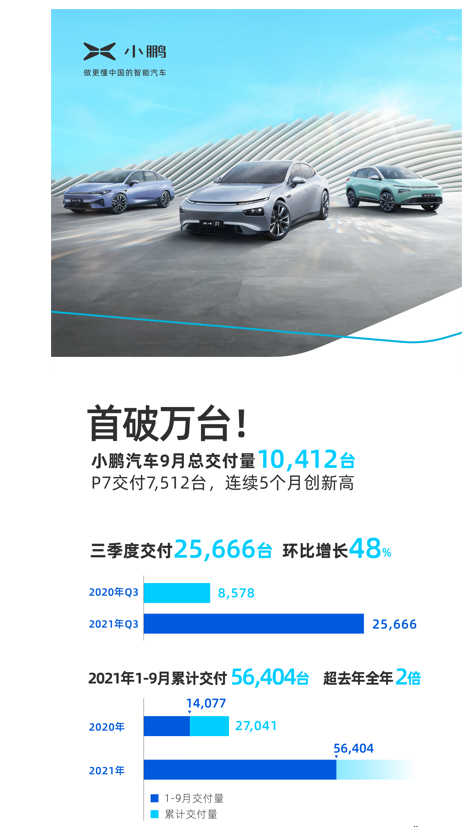 新能源車滲透率不斷提升 傳統豪華B級車格局將被重構