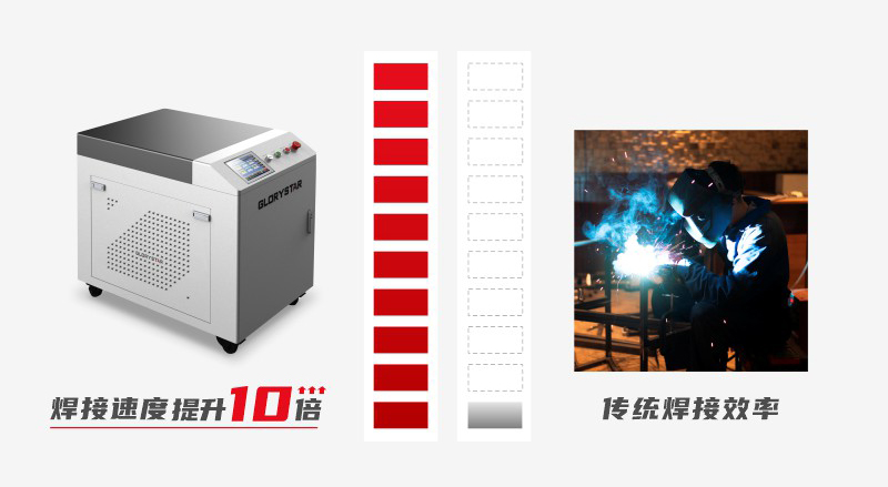力星激光GSW系列手持激光焊接機(jī)震“焊”來襲