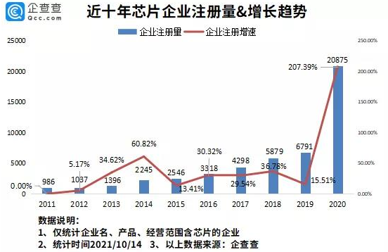 新能源汽車,電動(dòng)汽車,芯片