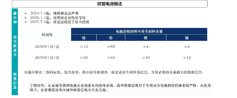 迎戰“TWh”時代 動力電池出海是必經之路