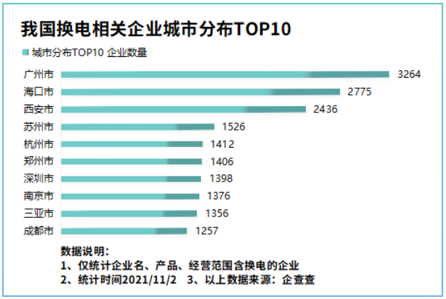 新能源汽車,換電站,電動汽車