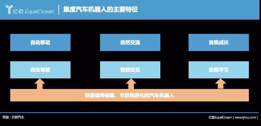 李彥宏：百度的造車夢(mèng)，就靠它了