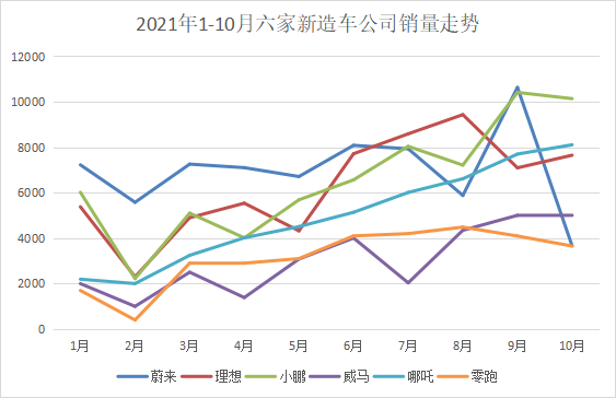 新能源汽車,造車新勢力,電動汽車