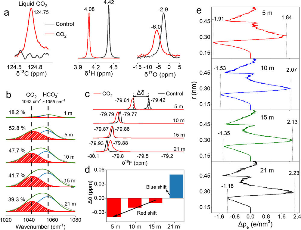 物理所在水系電解液研究中取得進展