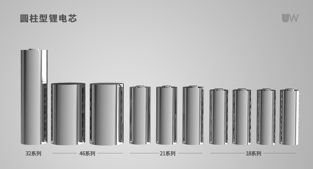 高效與精準(zhǔn)并舉！聯(lián)贏激光助力大圓柱電池智能裝配制造