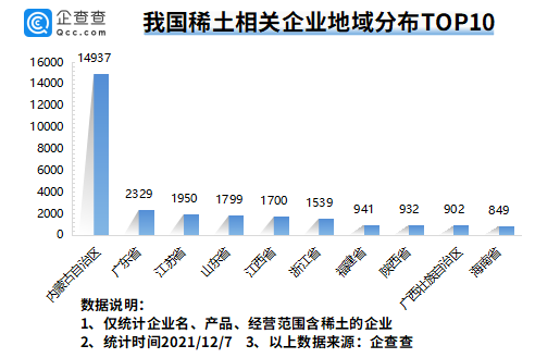 我國現存稀土相關企業3.54萬家 全球最大稀土公司有望本月在江西成立 