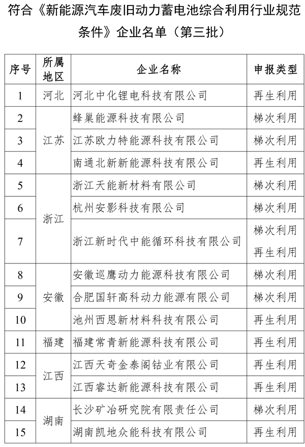 第三批動力電池綜合利用企業(yè)名單正式發(fā)布