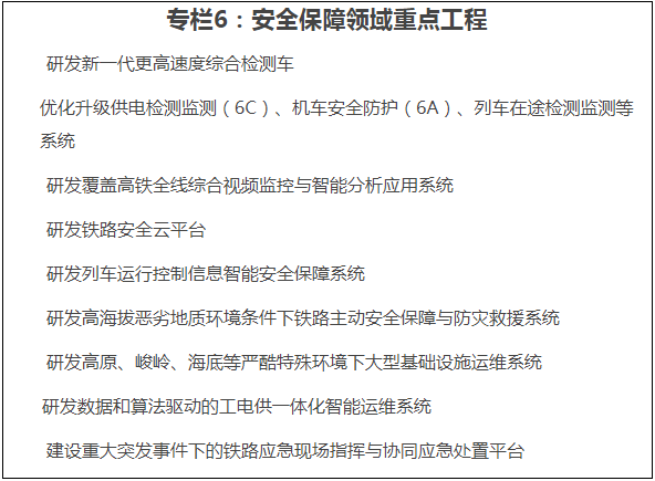 《“十四五”鐵路科技創(chuàng)新規(guī)劃》