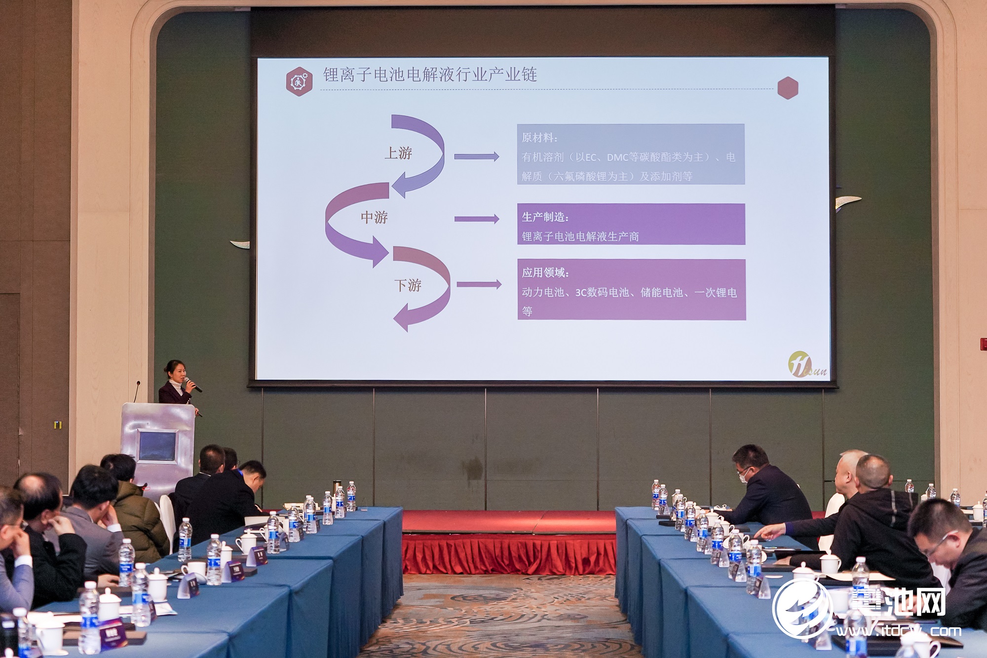 電解液,電解液溶劑,航盛新能源,企業家峰會