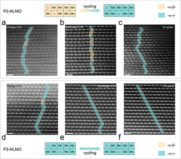 中科院研究發現鈉離子電池正極材料中的拓撲保護機制