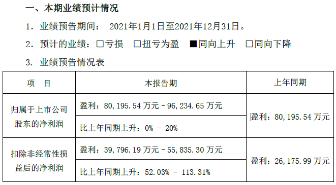 欣旺達2021年業績預計情況