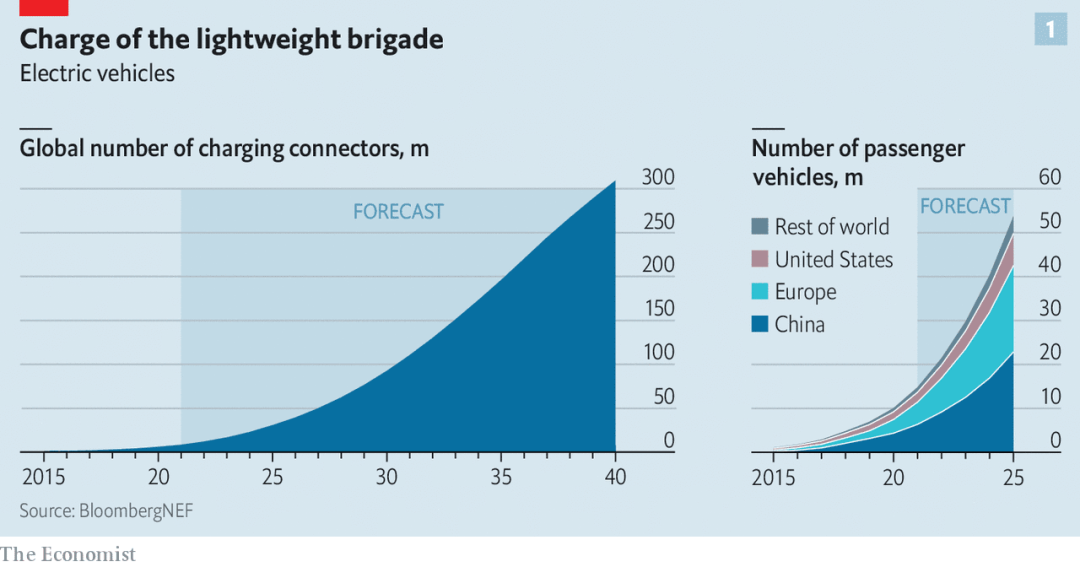 新能源汽車,電動汽車,充電樁