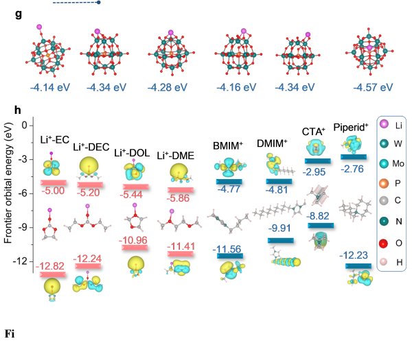 上海硅酸鹽所鋰金屬電池雙功能電解液設(shè)計研究獲進展