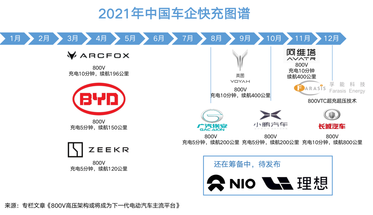 孚能科技,動力電池,快充技術
