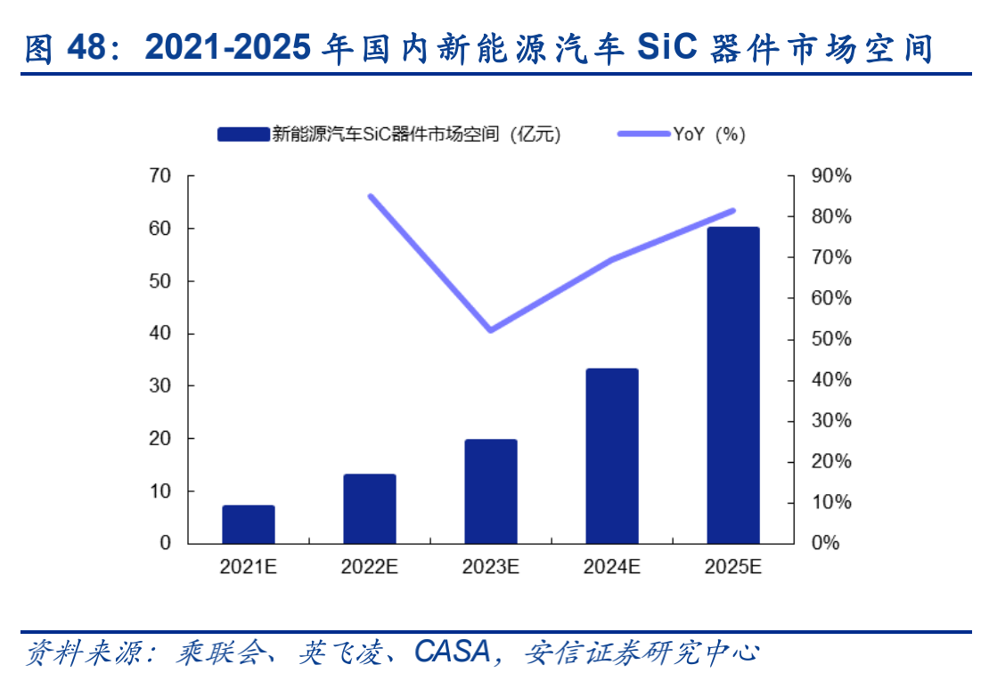 孚能科技,動力電池,快充技術
