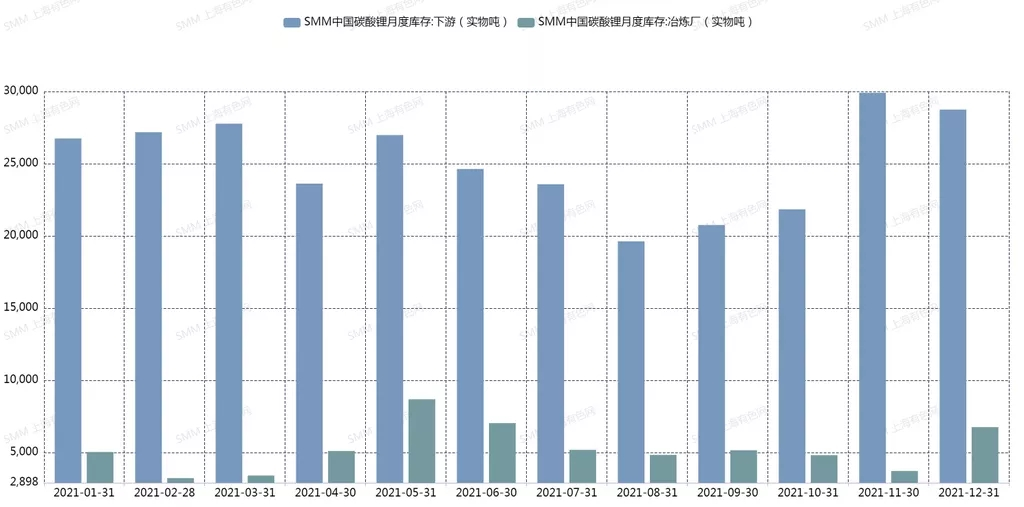 新年1月鋰鹽缺口較大 下游企業(yè)或?qū)⒚媾R減產(chǎn)風險