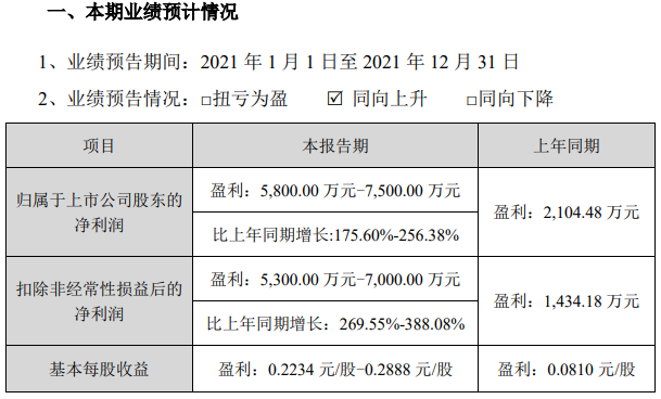 融捷股份2021年業績預計情況