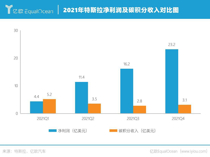 碳達(dá)峰到碳中和 汽車出行如何向未來？：2022六大趨勢