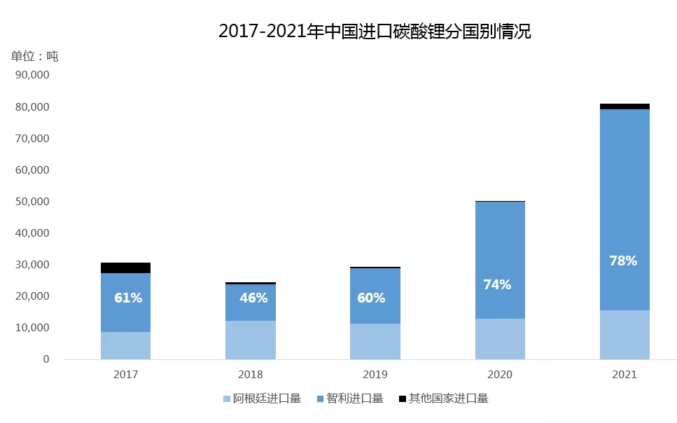 智利資源國有化提案初步通過 是否影響中國鋰市供應(yīng)格局