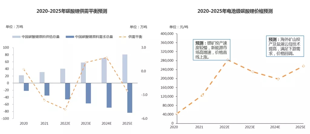 智利資源國有化提案初步通過 是否影響中國鋰市供應(yīng)格局