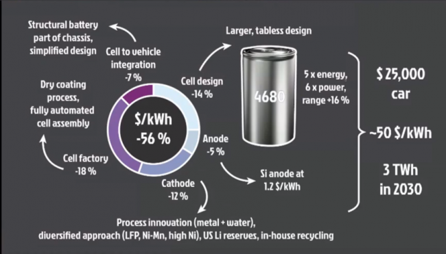 4680電池 4680電池