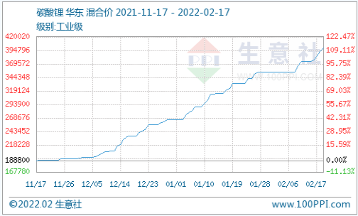 碳酸鋰,氫氧化鋰,鋰礦
