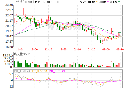 三達(dá)膜 三達(dá)膜
