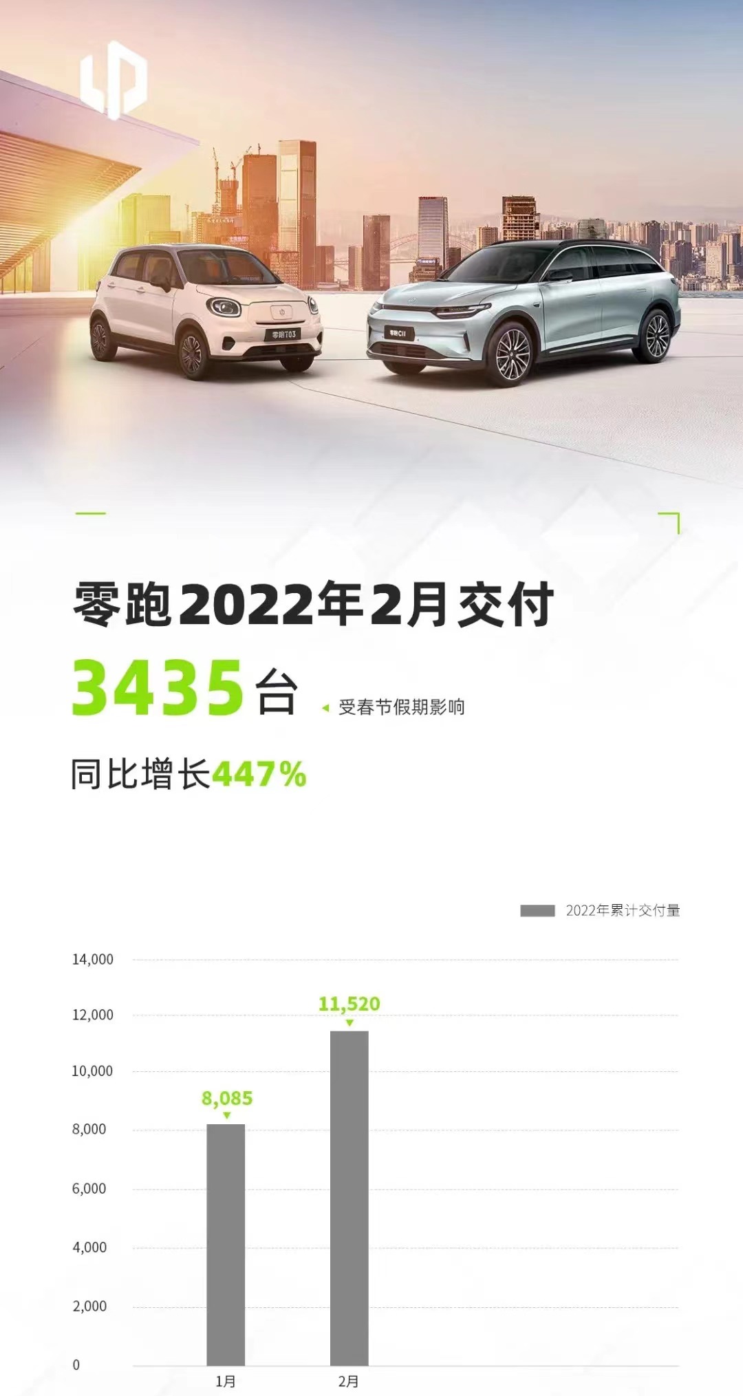 零跑汽車,新能源汽車,電動汽車