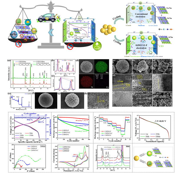 正極材料通過(guò)實(shí)現(xiàn)無(wú)鈷化獲得高電化學(xué)性能