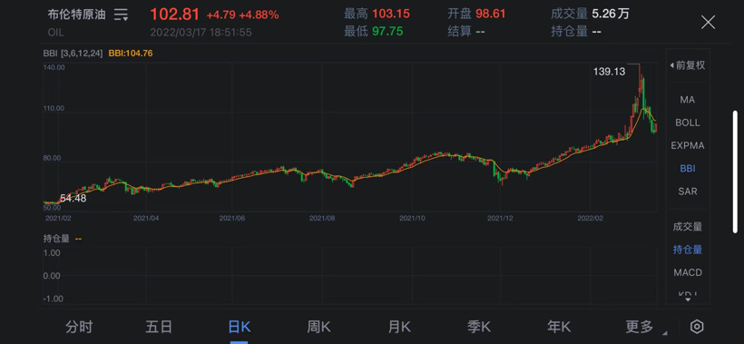 國(guó)際原油價(jià)格走勢(shì)；圖片來(lái)源：新浪財(cái)經(jīng)