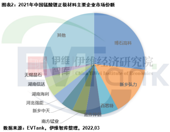 《中國錳酸鋰正極材料行業(yè)發(fā)展白皮書（2022年）》