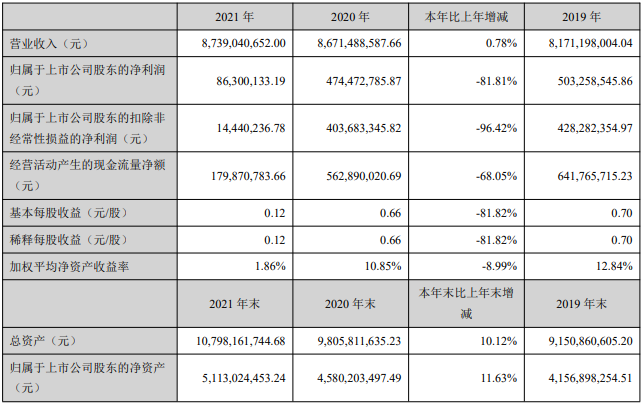 金圓股份2021年年度報告