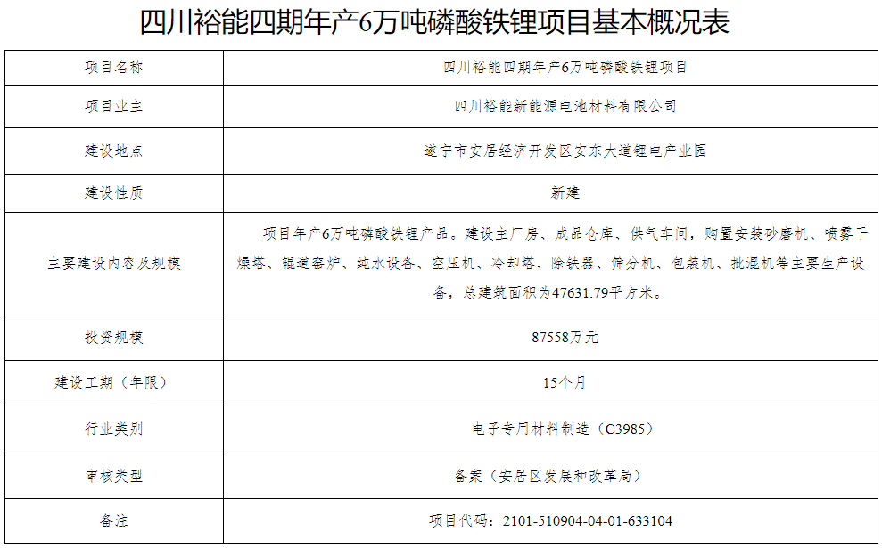 四川裕能四期年產(chǎn)6萬噸磷酸鐵鋰項(xiàng)目