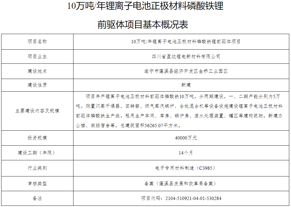 10萬噸/年鋰離子電池正極材料磷酸鐵鋰前驅(qū)體項(xiàng)目