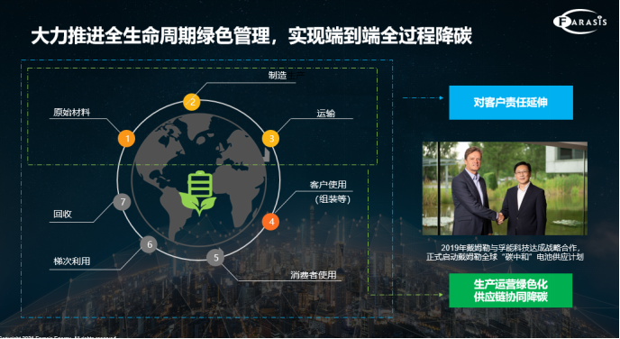 碳中和進化之路如何開局？孚能科技“精”亦求“進”