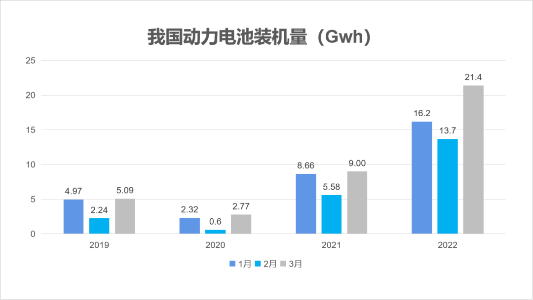 數據來源:中汽協 數據來源:中汽協