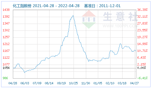 4月碳酸鋰價格止漲回調 氫氧化鋰高位松動 磷酸鐵鋰弱穩運行