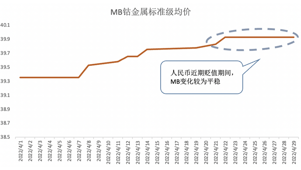 美聯儲加息的蝴蝶效應或將導致鈷原料市場愈發艱難
