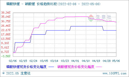 節(jié)后碳酸鋰震蕩下行 短期仍偏弱整理