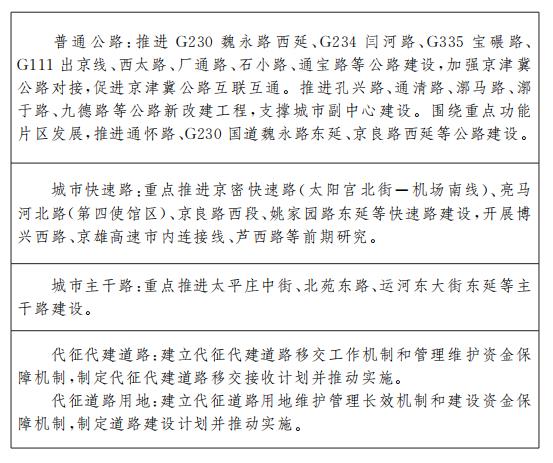 規劃實施要點5：公路與城市道路建設工程