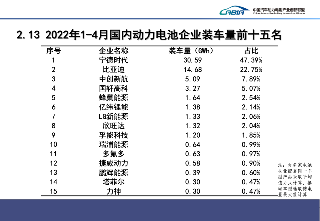 4月我國(guó)新能源車銷量29.9萬(wàn)輛 動(dòng)力電池裝車量13.3GWh