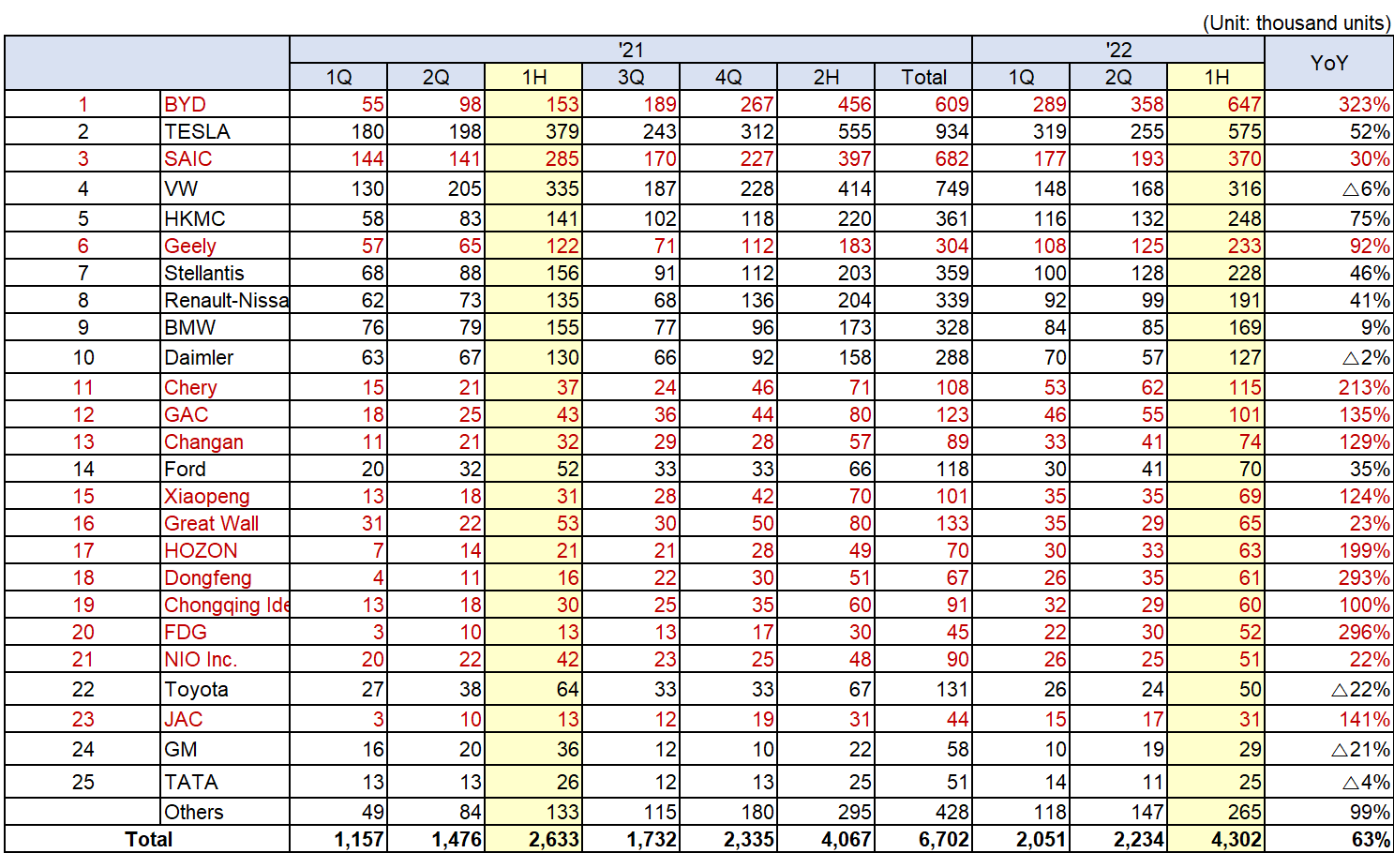 新能源汽車,動(dòng)力電池,電動(dòng)汽車