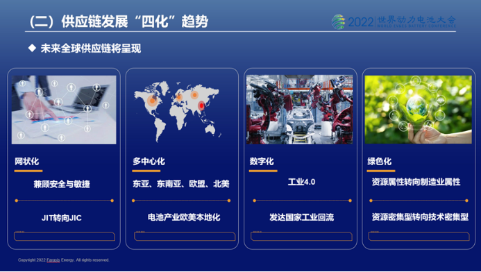 圖片：未來動(dòng)力電池全球供應(yīng)鏈將呈現(xiàn)“四化”趨勢