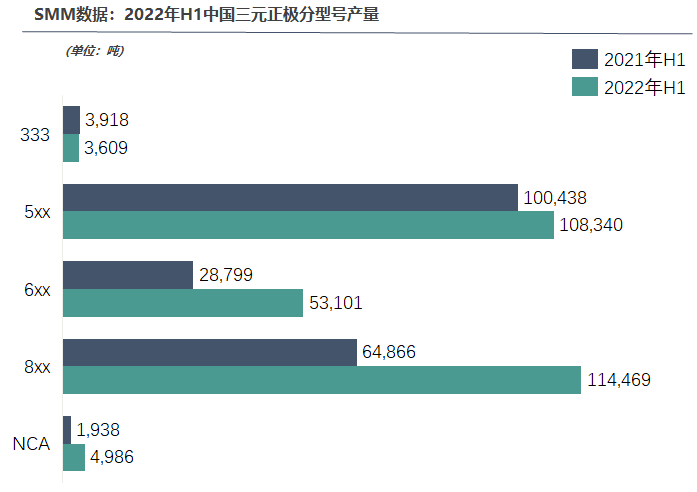 上半年中國三元正極材料產量總計28.5萬噸，競爭有多膠著？